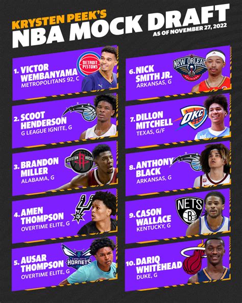 2019 nba mock draft simulator|2023 nba mock draft simulator.